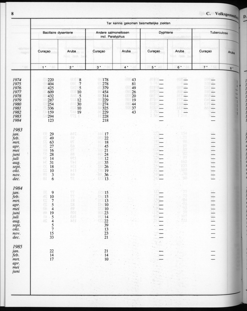 32ste Jaargang No.9 - Maart 1985 - New Page