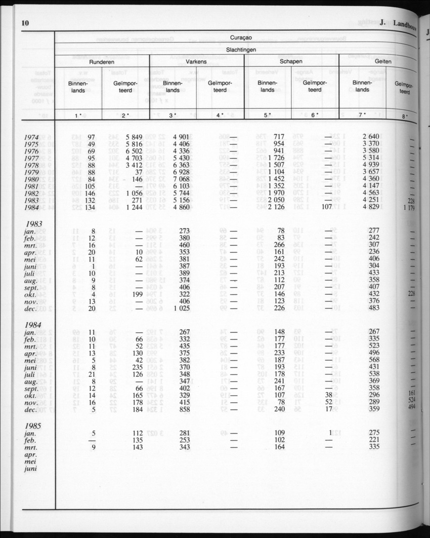 32ste Jaargang No.9 - Maart 1985 - New Page