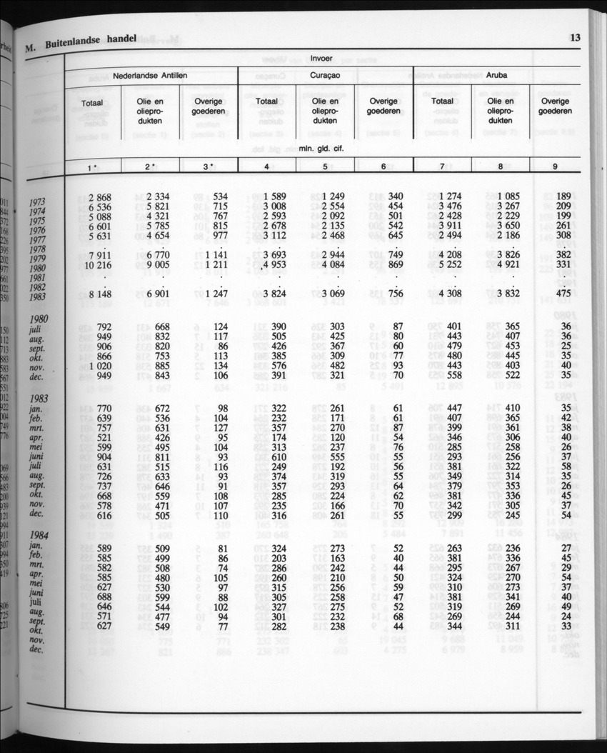 32ste Jaargang No.9 - Maart 1985 - New Page