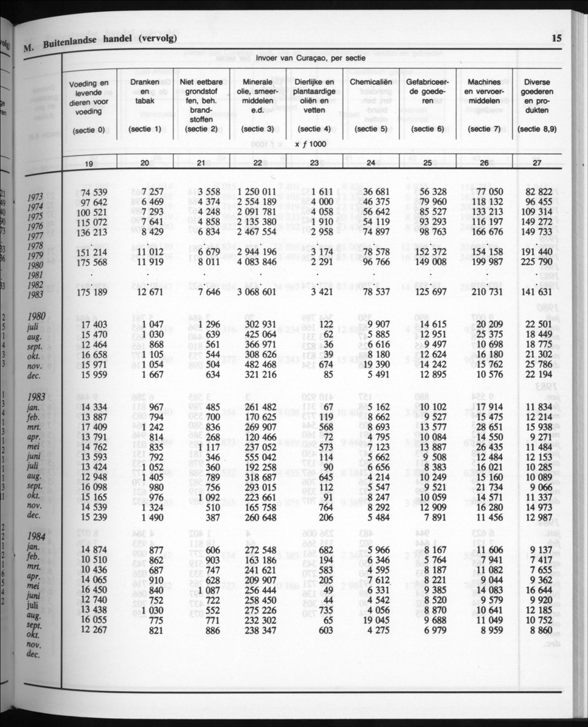 32ste Jaargang No.9 - Maart 1985 - New Page