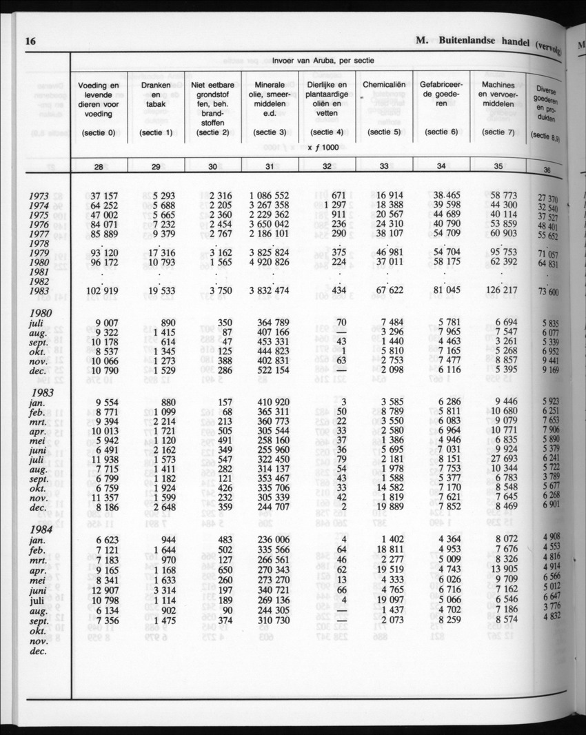 32ste Jaargang No.9 - Maart 1985 - New Page