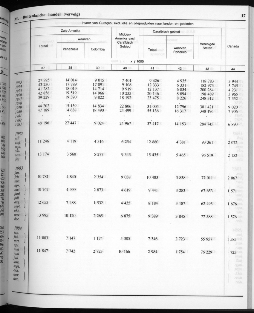 32ste Jaargang No.9 - Maart 1985 - New Page