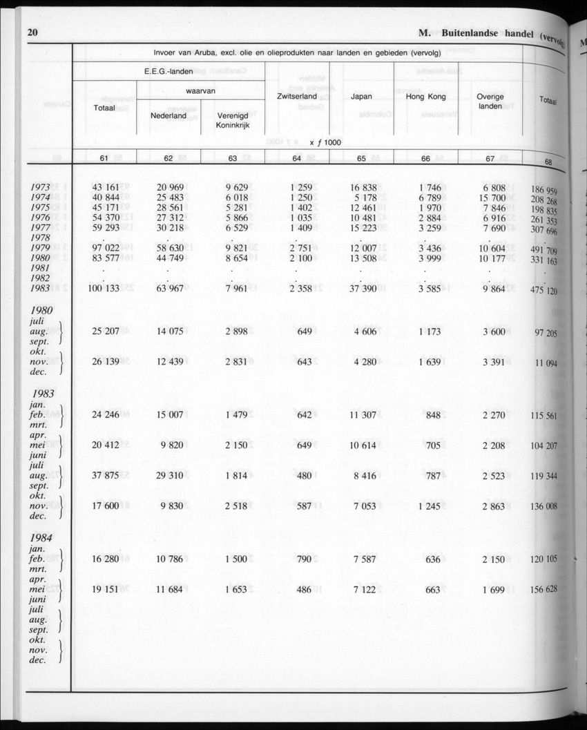 32ste Jaargang No.9 - Maart 1985 - New Page