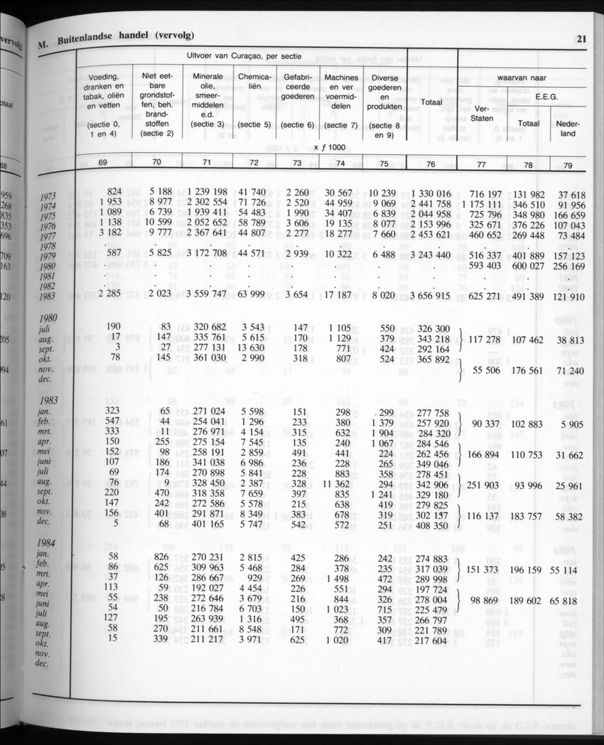32ste Jaargang No.9 - Maart 1985 - New Page