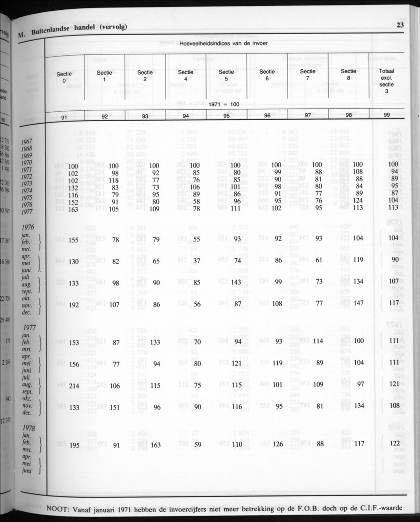 32ste Jaargang No.9 - Maart 1985 - New Page