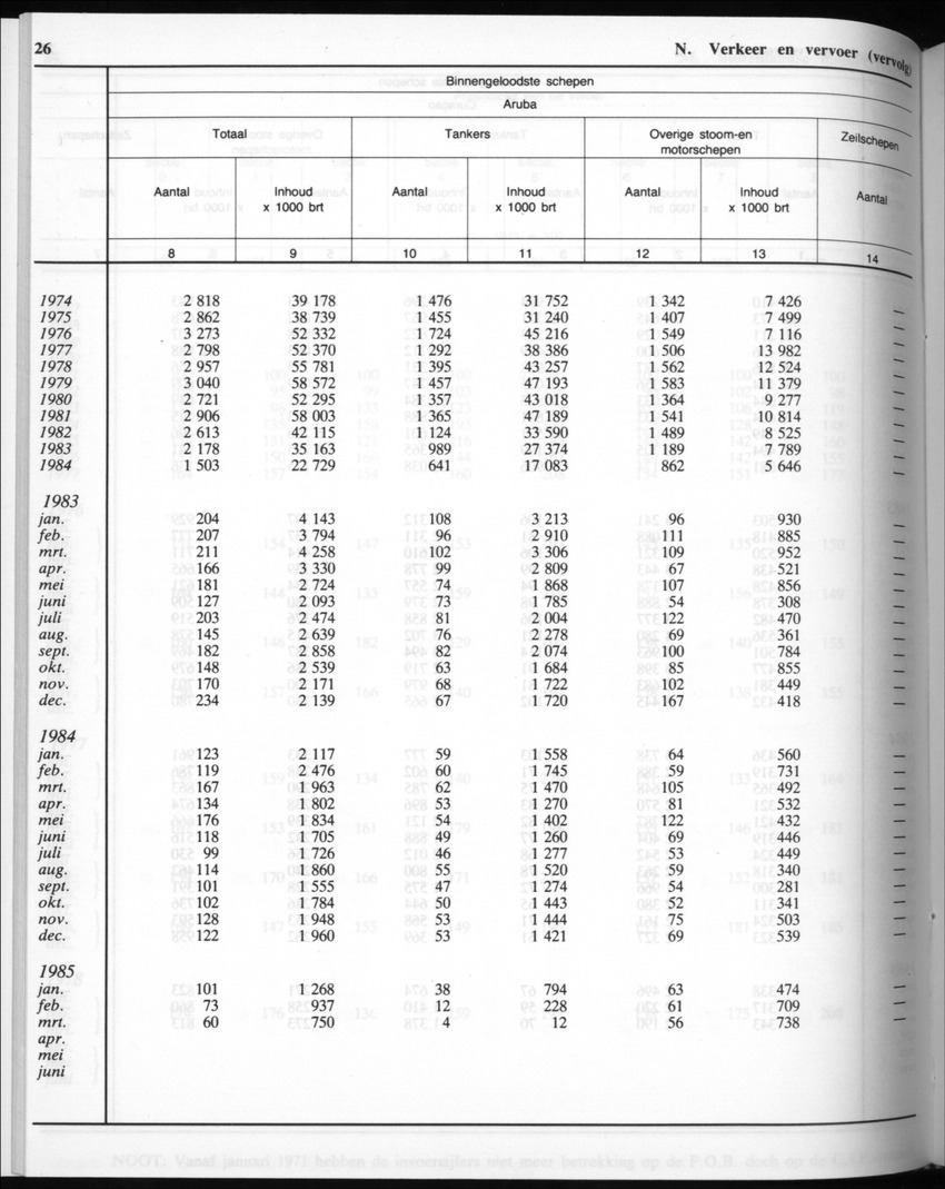 32ste Jaargang No.9 - Maart 1985 - New Page
