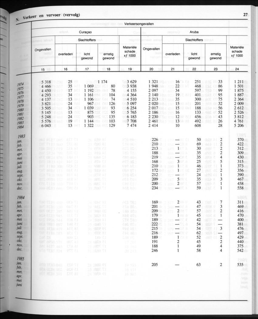 32ste Jaargang No.9 - Maart 1985 - New Page