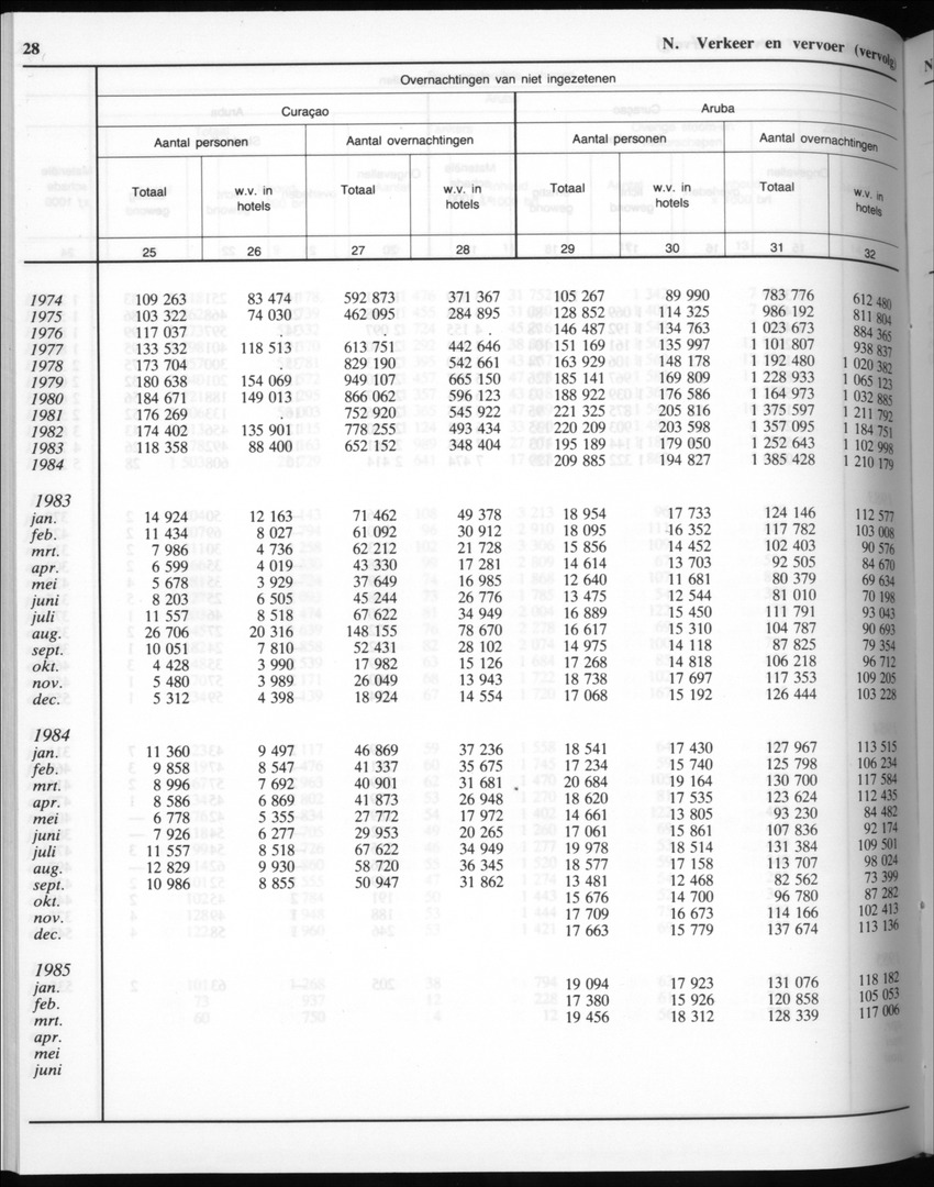 32ste Jaargang No.9 - Maart 1985 - New Page