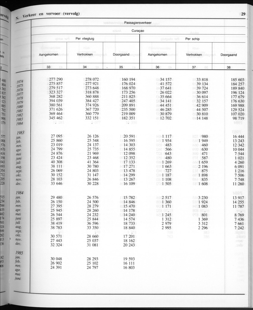 32ste Jaargang No.9 - Maart 1985 - New Page