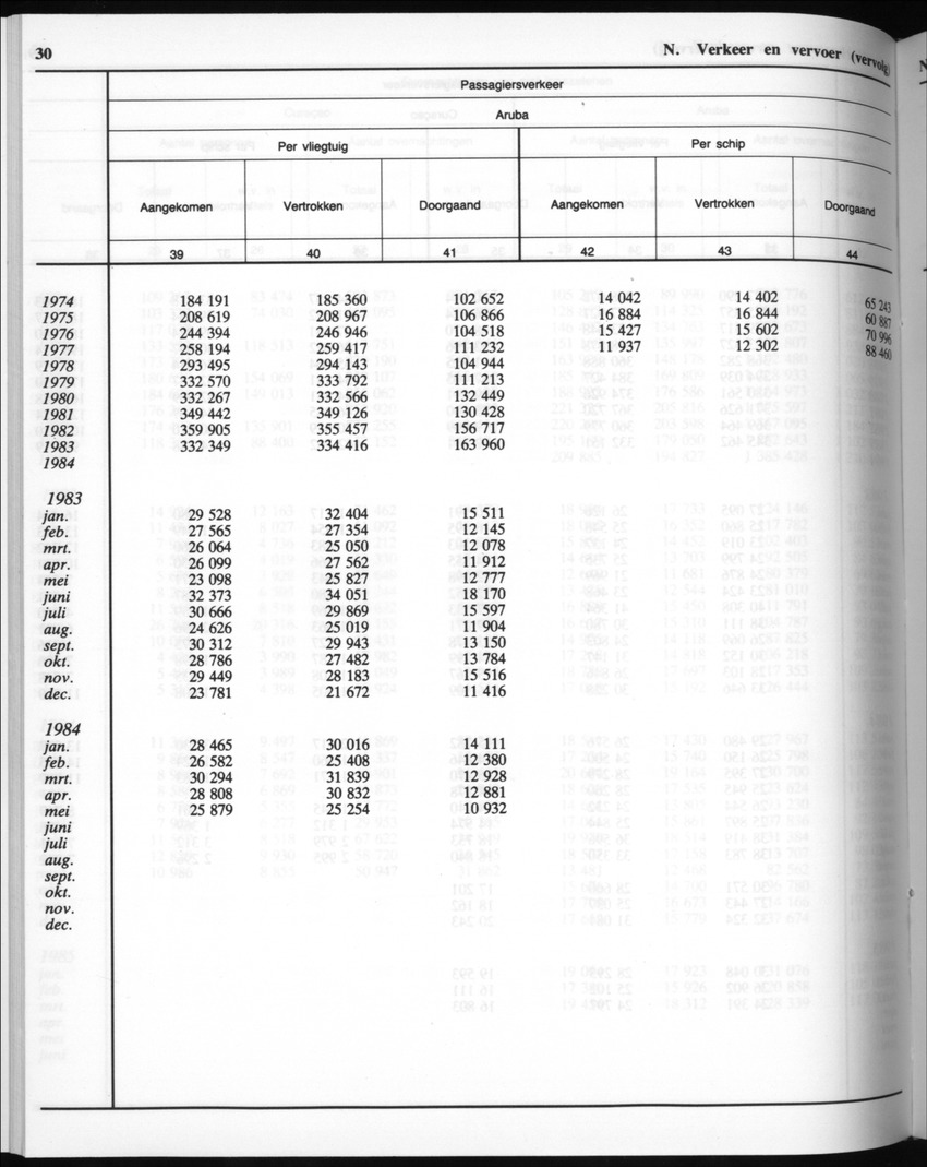 32ste Jaargang No.9 - Maart 1985 - New Page