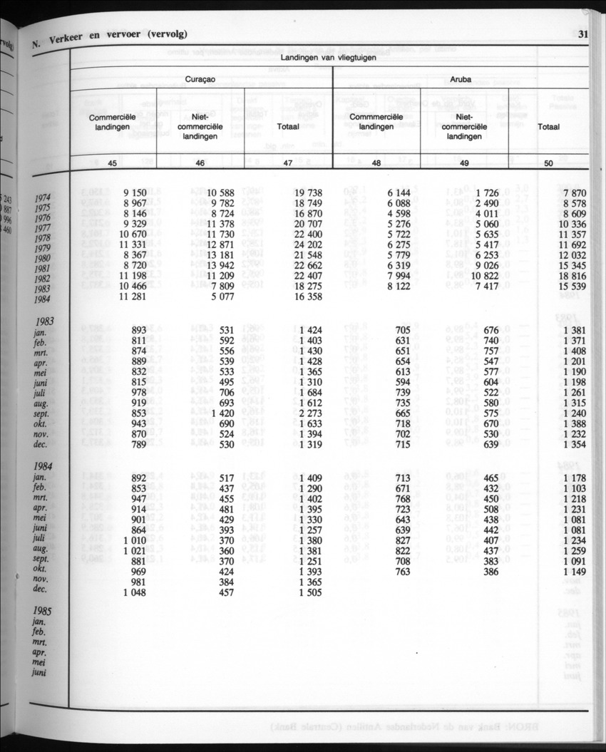 32ste Jaargang No.9 - Maart 1985 - New Page