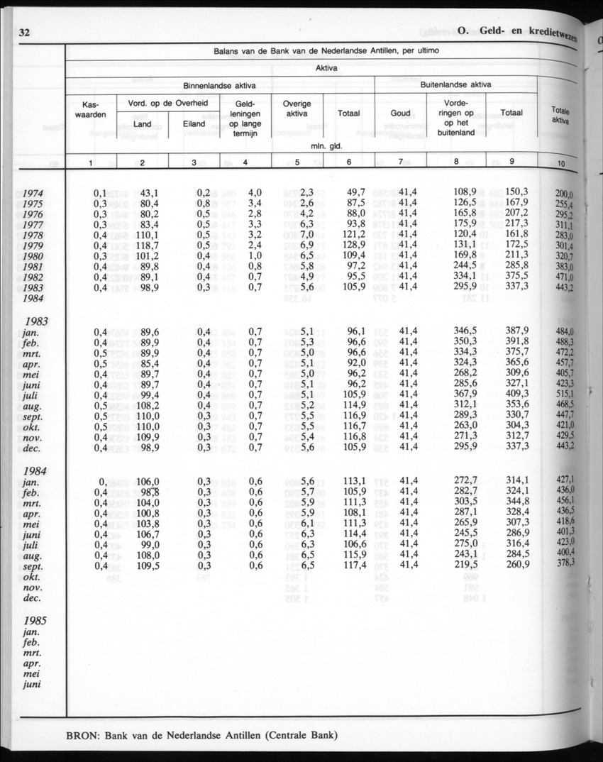 32ste Jaargang No.9 - Maart 1985 - New Page
