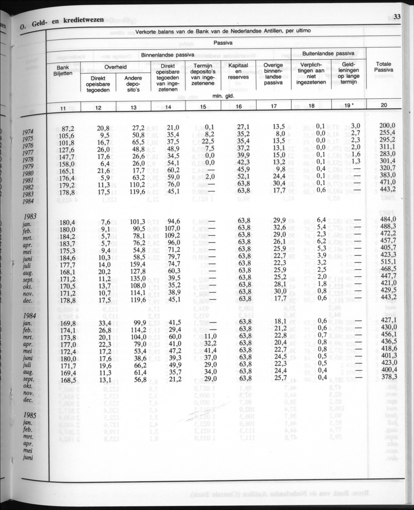 32ste Jaargang No.9 - Maart 1985 - New Page