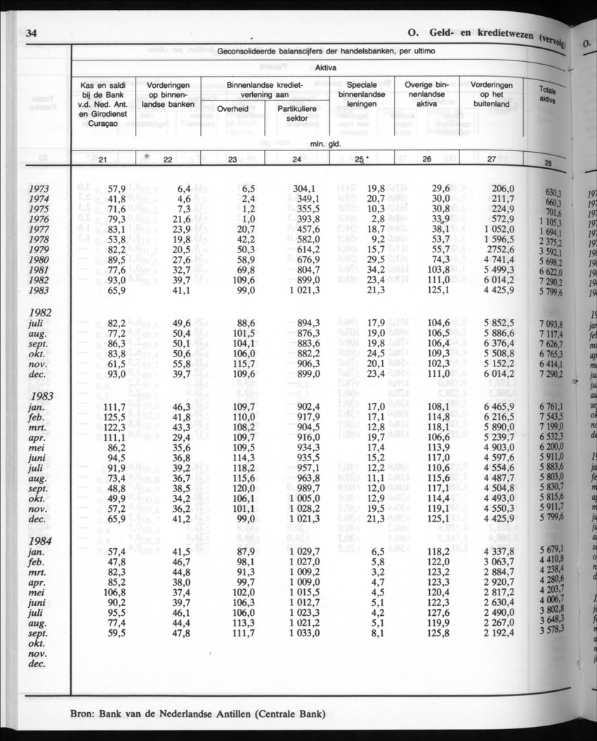 32ste Jaargang No.9 - Maart 1985 - New Page