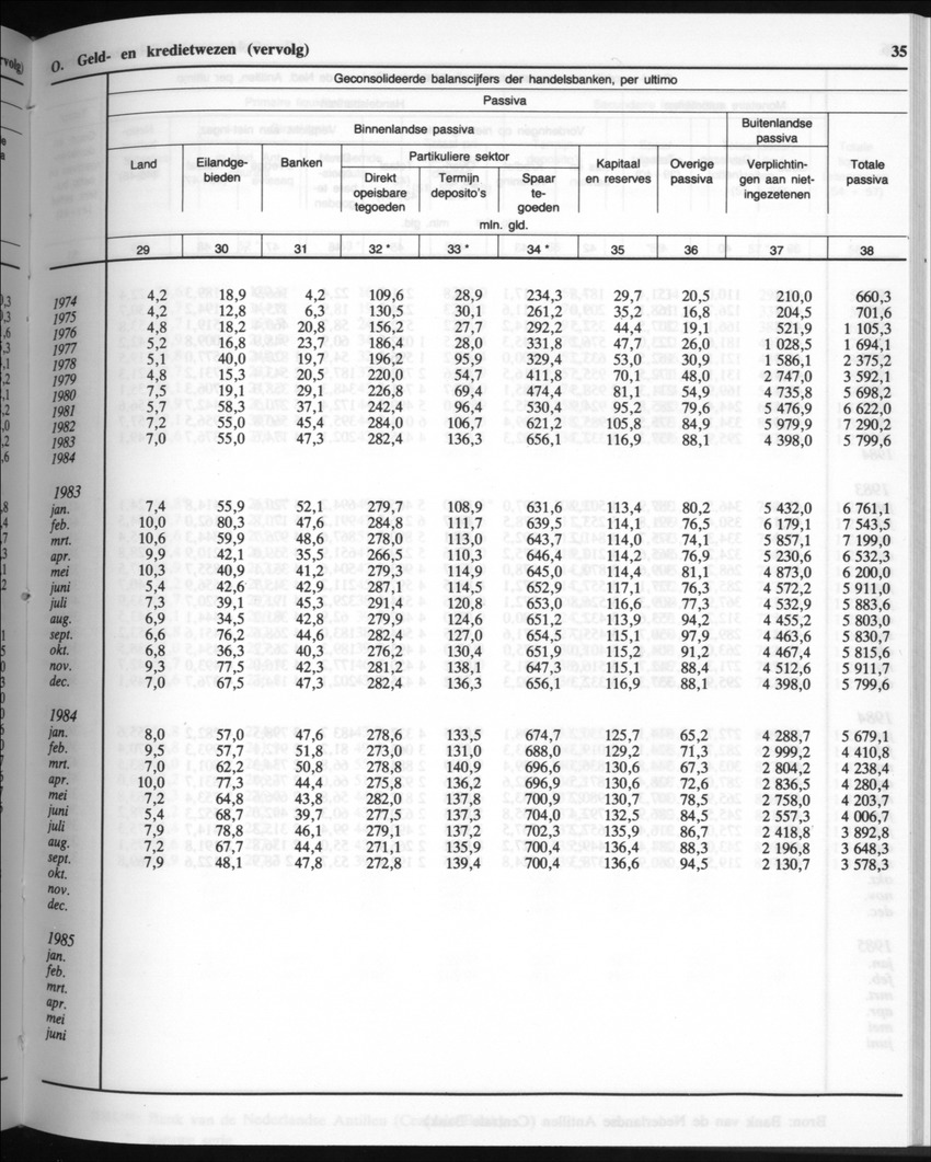 32ste Jaargang No.9 - Maart 1985 - New Page