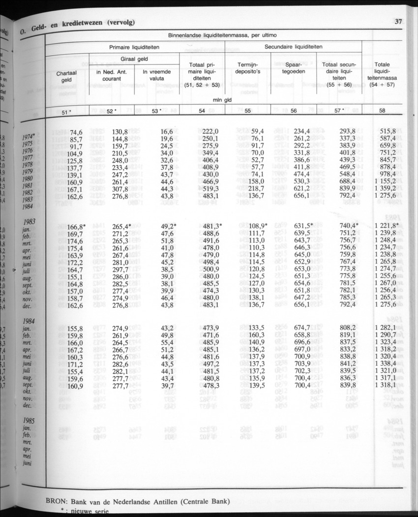 32ste Jaargang No.9 - Maart 1985 - New Page