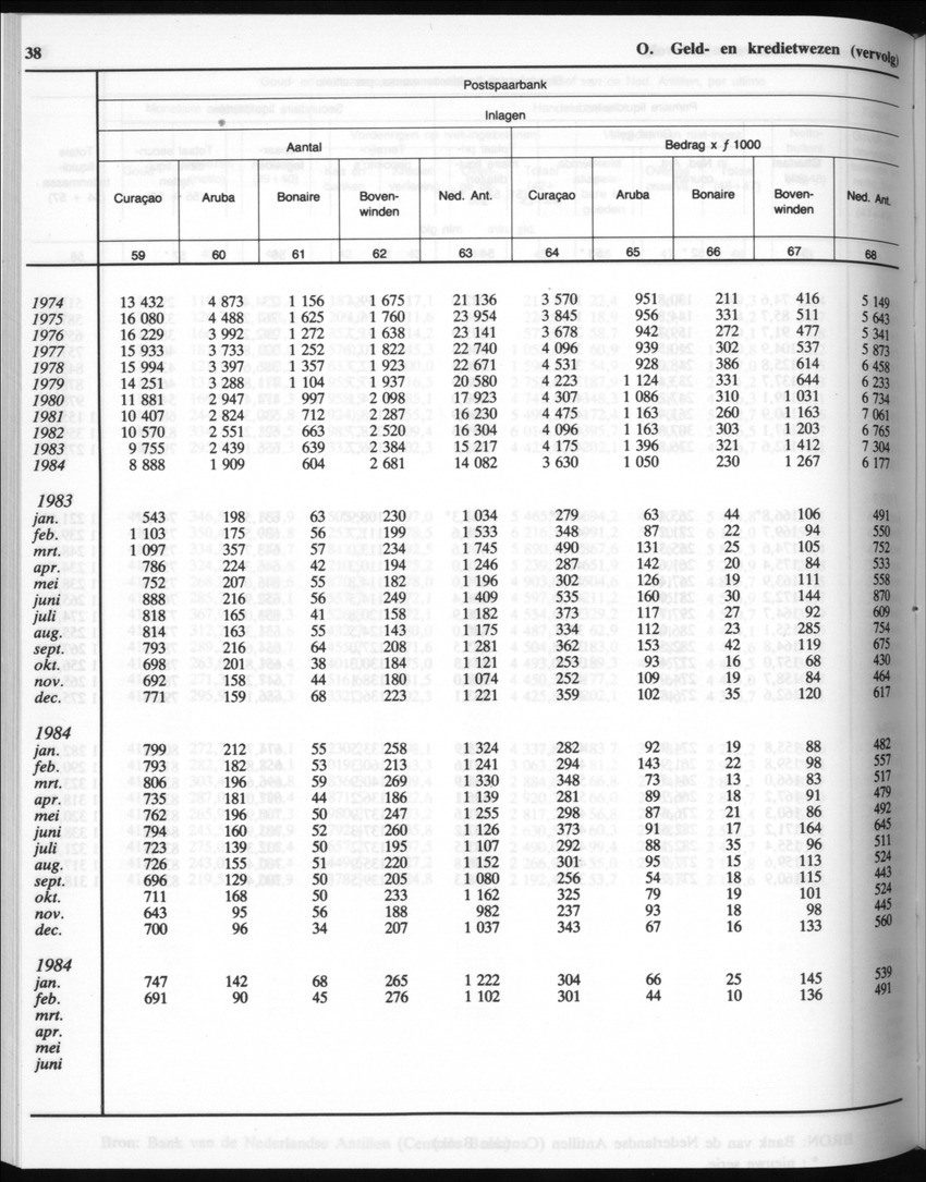 32ste Jaargang No.9 - Maart 1985 - New Page