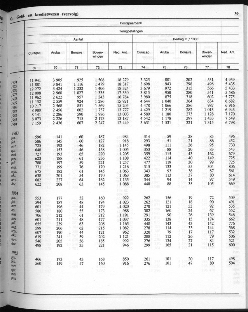 32ste Jaargang No.9 - Maart 1985 - New Page