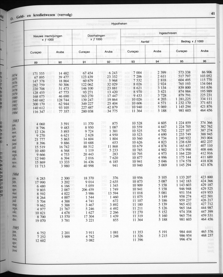 32ste Jaargang No.9 - Maart 1985 - New Page