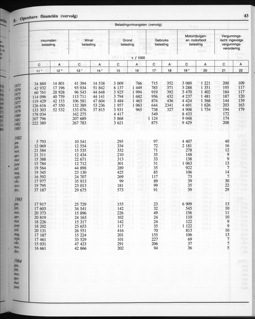 32ste Jaargang No.9 - Maart 1985 - New Page