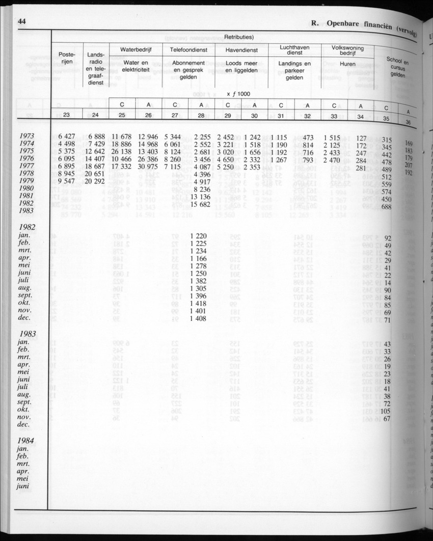 32ste Jaargang No.9 - Maart 1985 - New Page