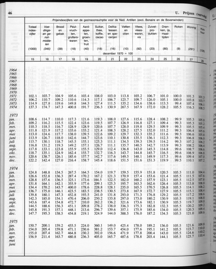 32ste Jaargang No.9 - Maart 1985 - New Page