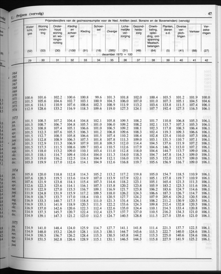 32ste Jaargang No.9 - Maart 1985 - New Page