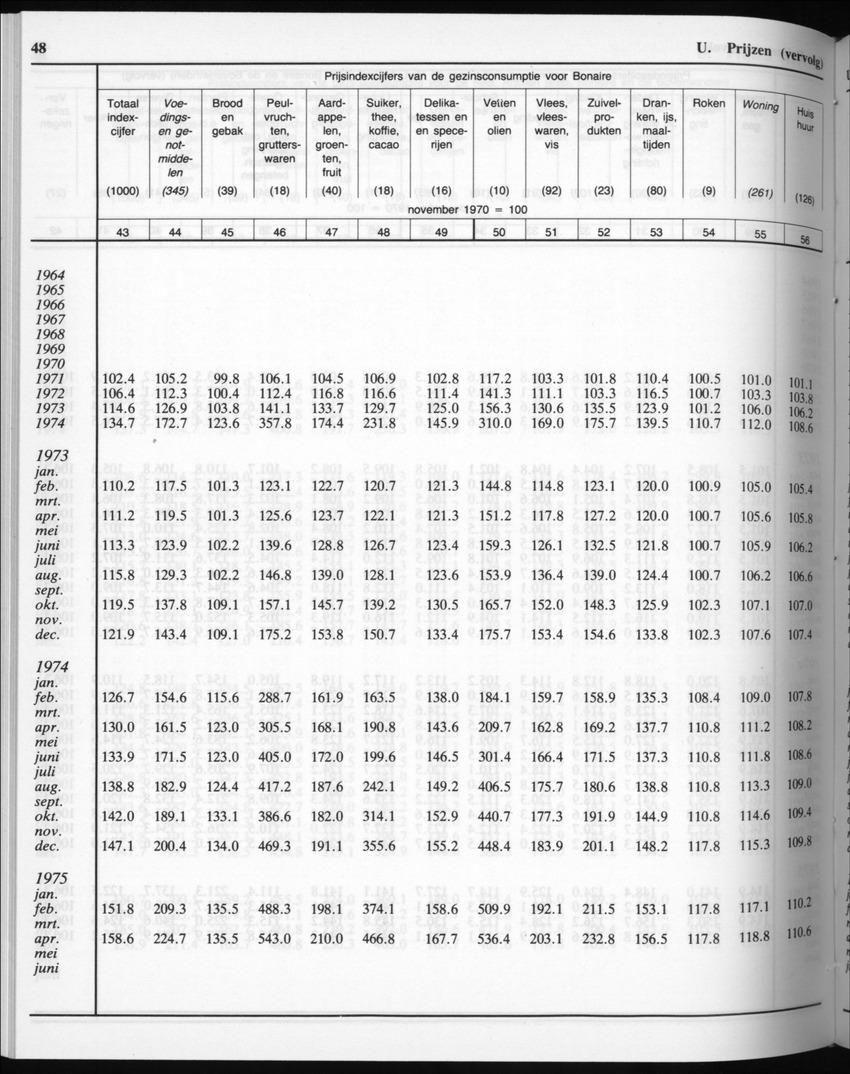 32ste Jaargang No.9 - Maart 1985 - New Page