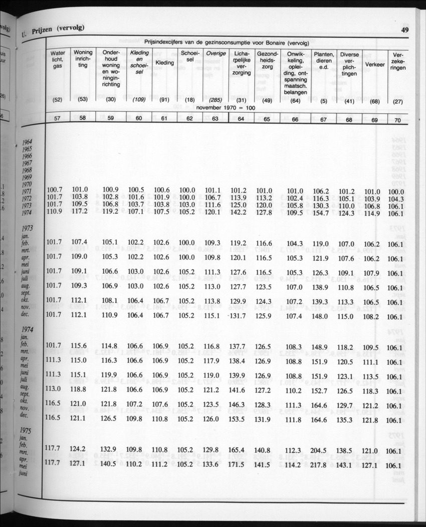 32ste Jaargang No.9 - Maart 1985 - New Page