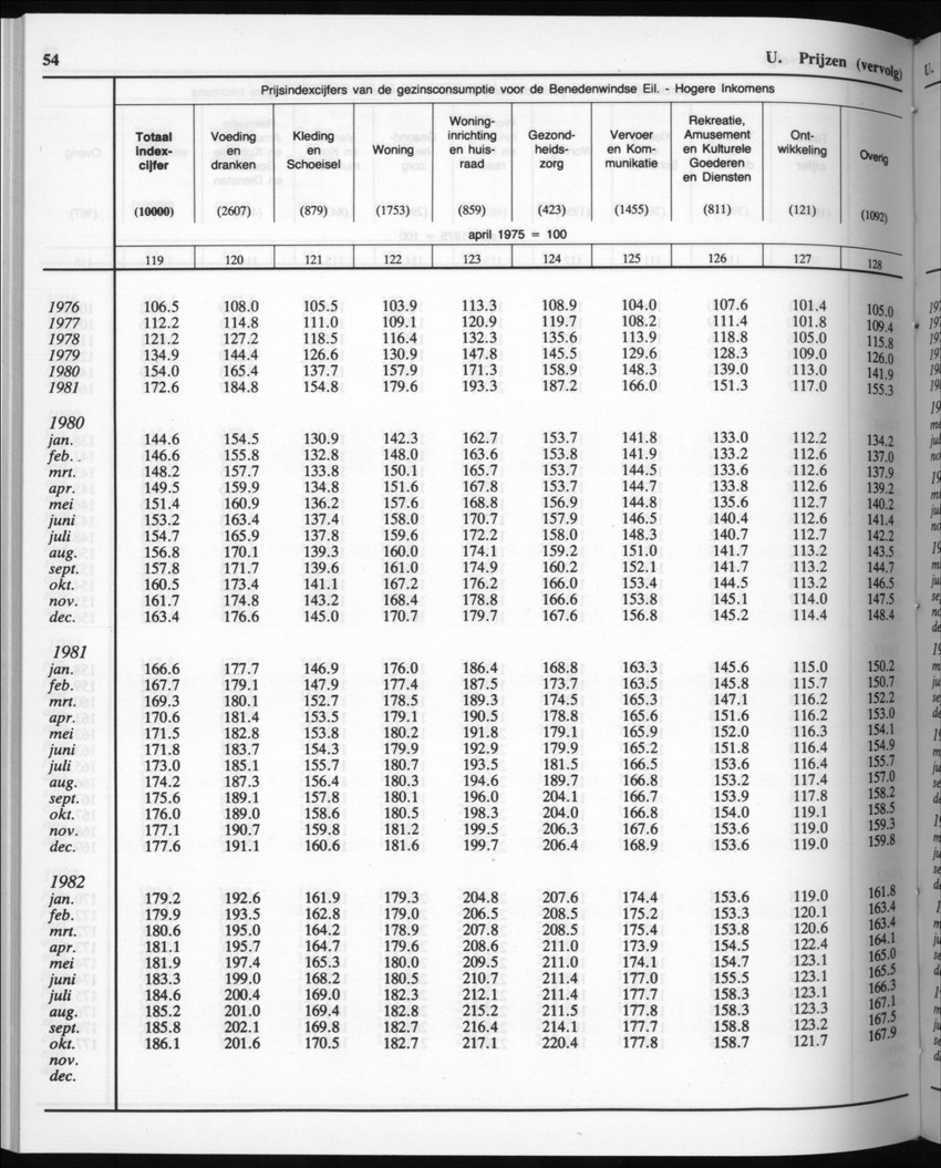 32ste Jaargang No.9 - Maart 1985 - New Page
