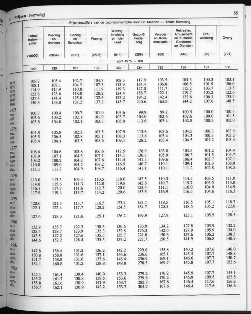 32ste Jaargang No.9 - Maart 1985 - New Page
