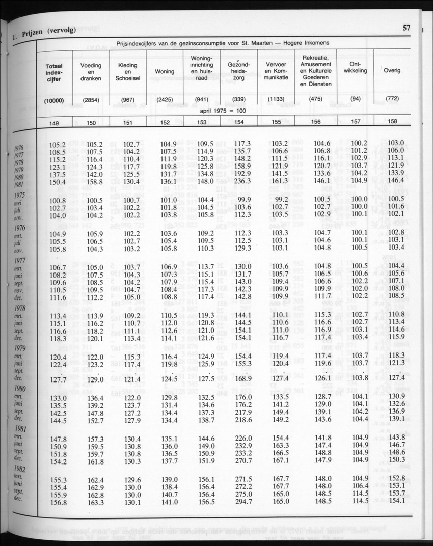 32ste Jaargang No.9 - Maart 1985 - New Page