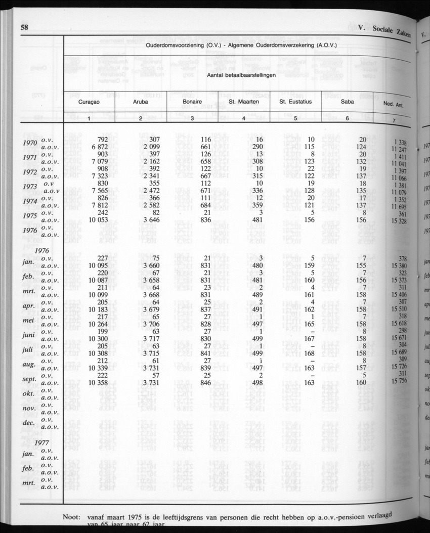 32ste Jaargang No.9 - Maart 1985 - New Page