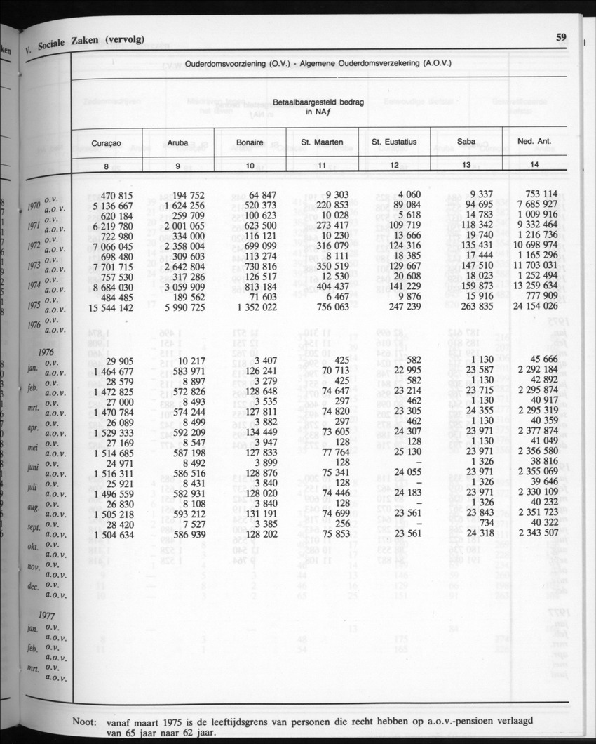 32ste Jaargang No.9 - Maart 1985 - New Page