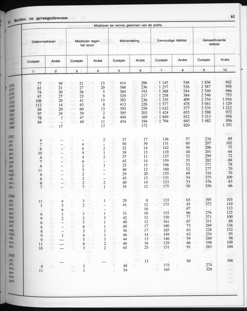 32ste Jaargang No.9 - Maart 1985 - New Page