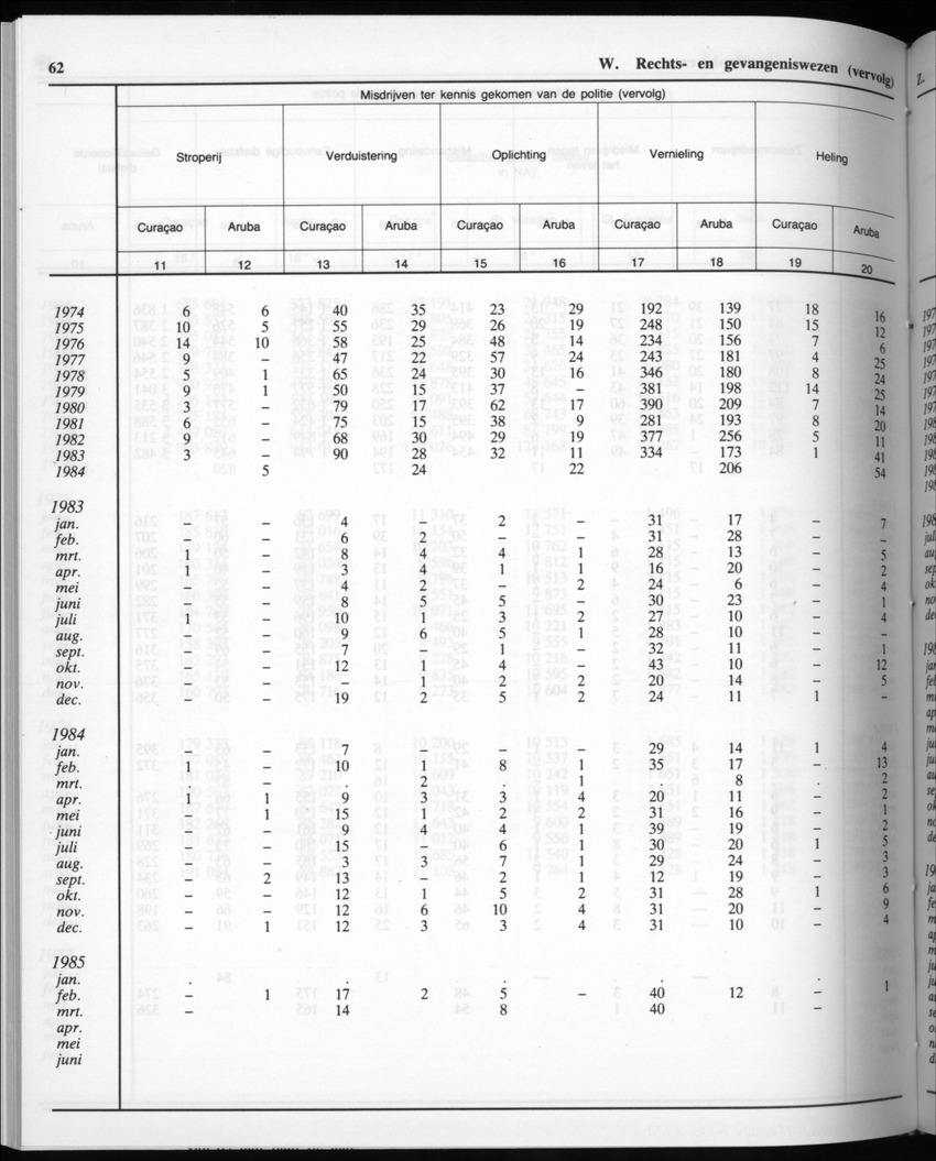 32ste Jaargang No.9 - Maart 1985 - New Page