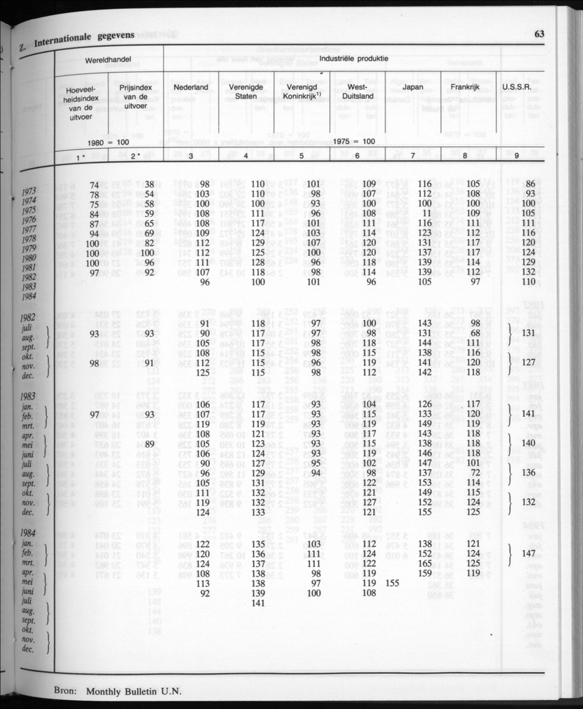 32ste Jaargang No.9 - Maart 1985 - New Page