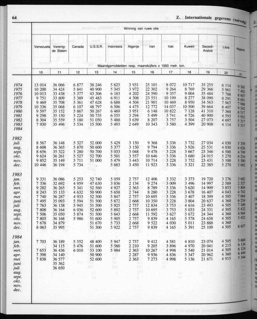 32ste Jaargang No.9 - Maart 1985 - New Page