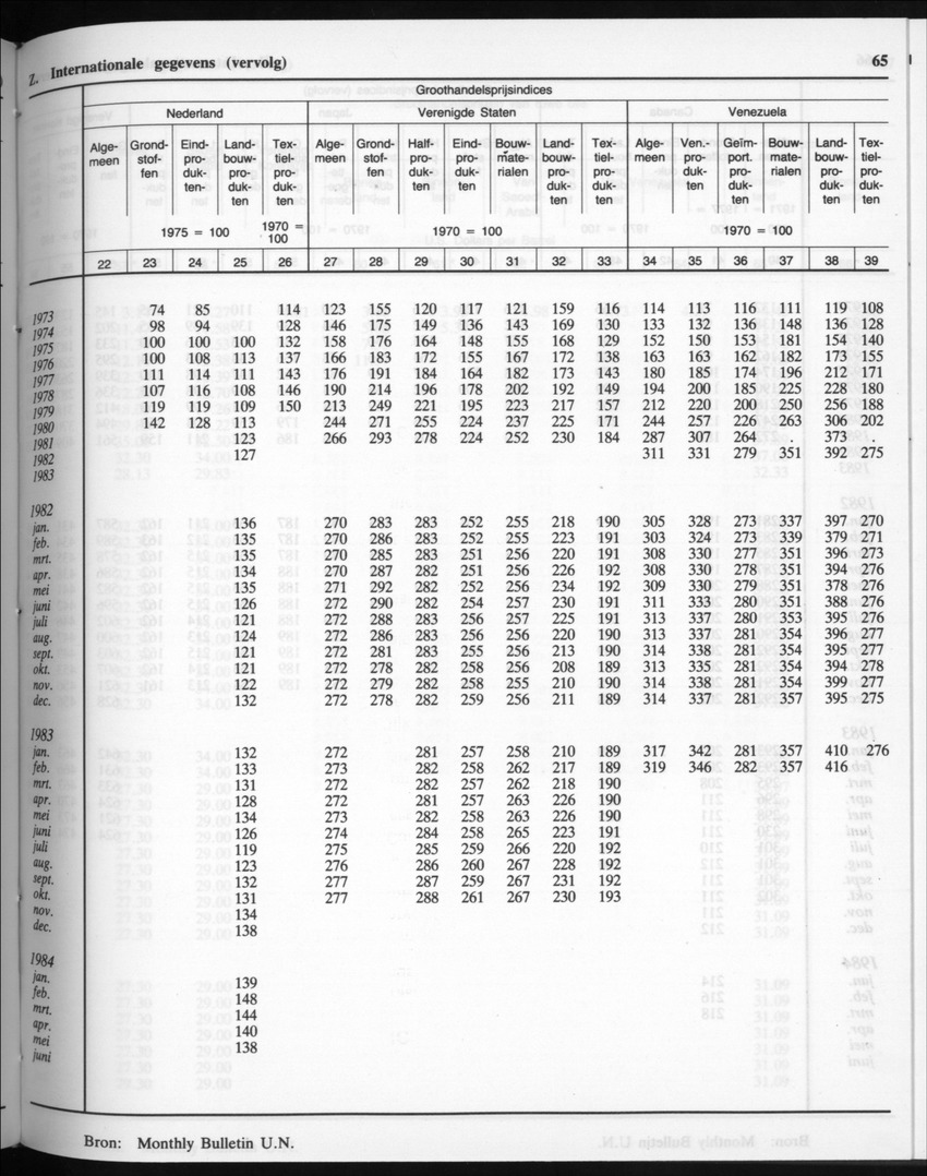 32ste Jaargang No.9 - Maart 1985 - New Page