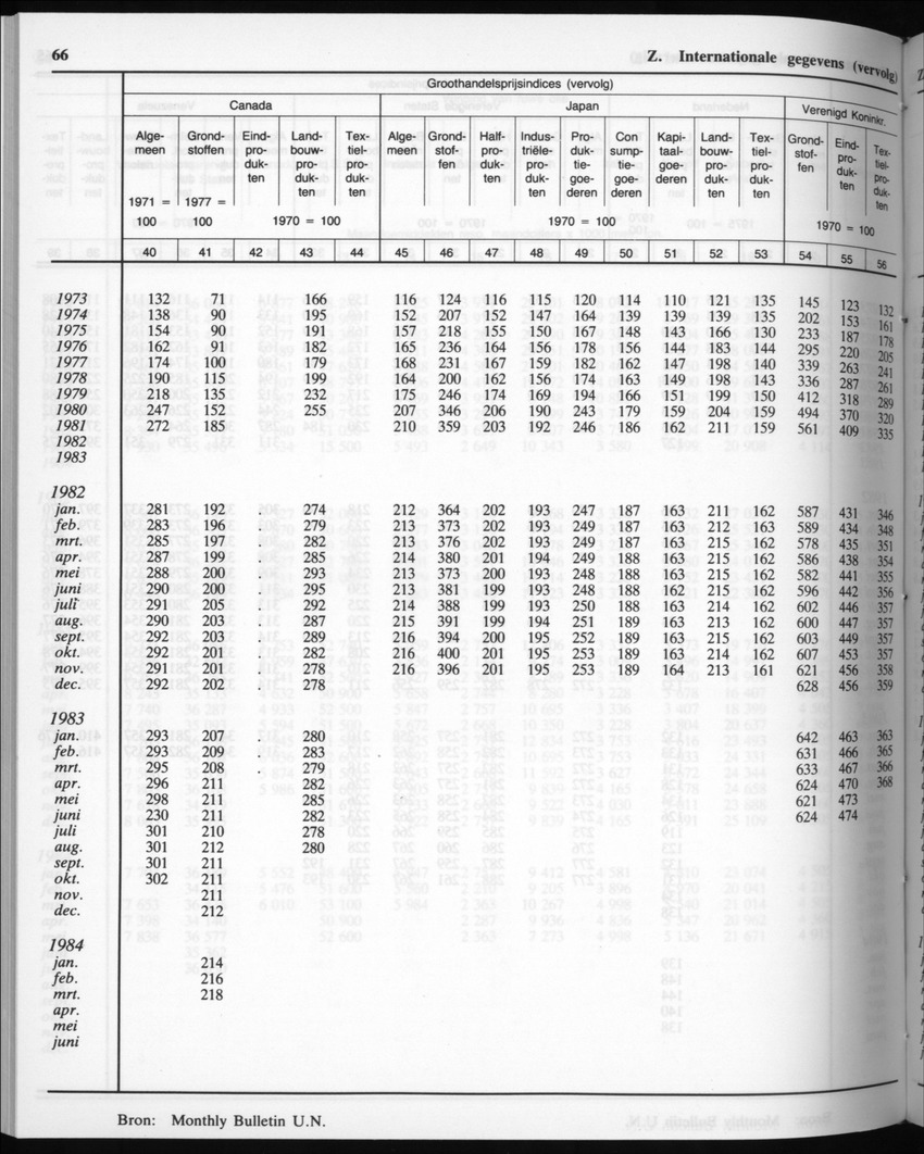 32ste Jaargang No.9 - Maart 1985 - New Page