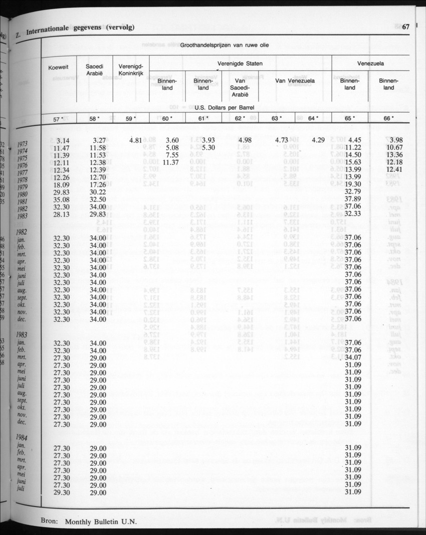 32ste Jaargang No.9 - Maart 1985 - New Page