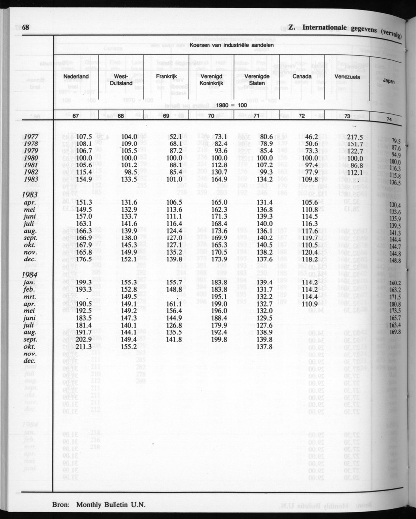 32ste Jaargang No.9 - Maart 1985 - New Page