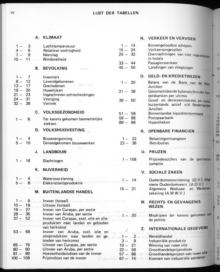 32ste Jaargang No.10 - April 1985 - Page IV