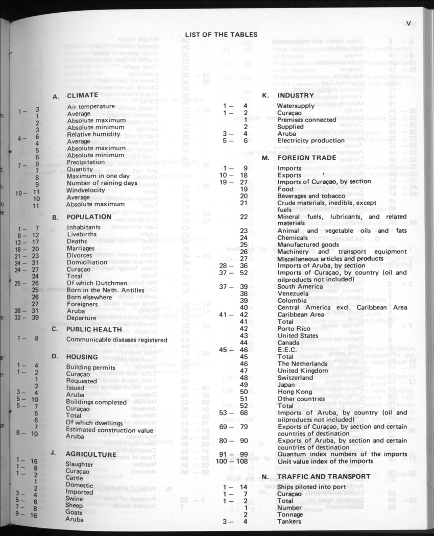 32ste Jaargang No.10 - April 1985 - Page V