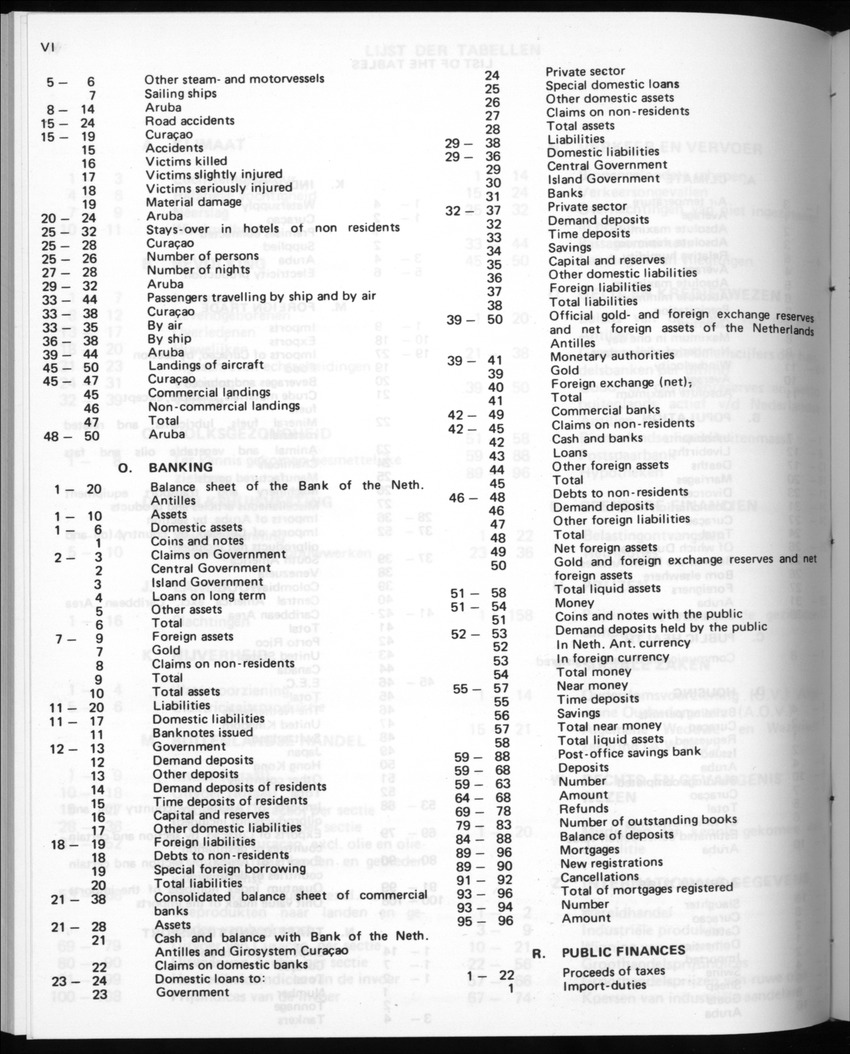 32ste Jaargang No.10 - April 1985 - Page VI