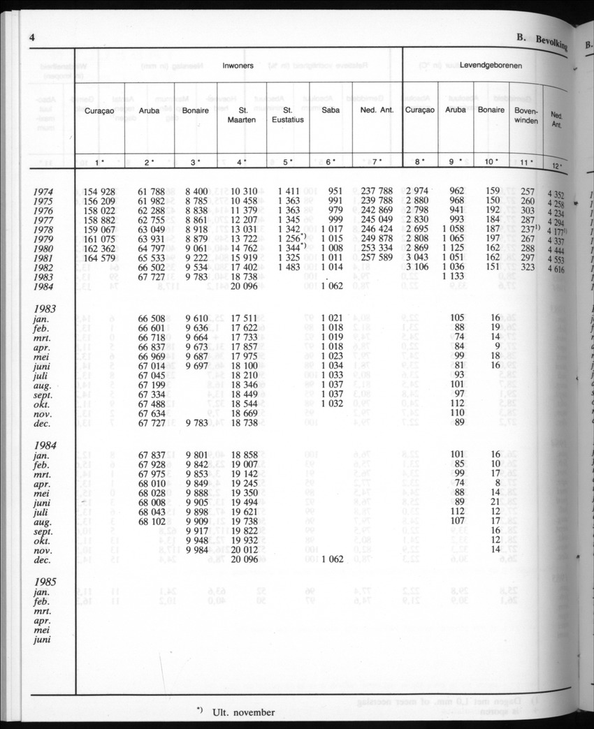 32ste Jaargang No.10 - April 1985 - Page 4