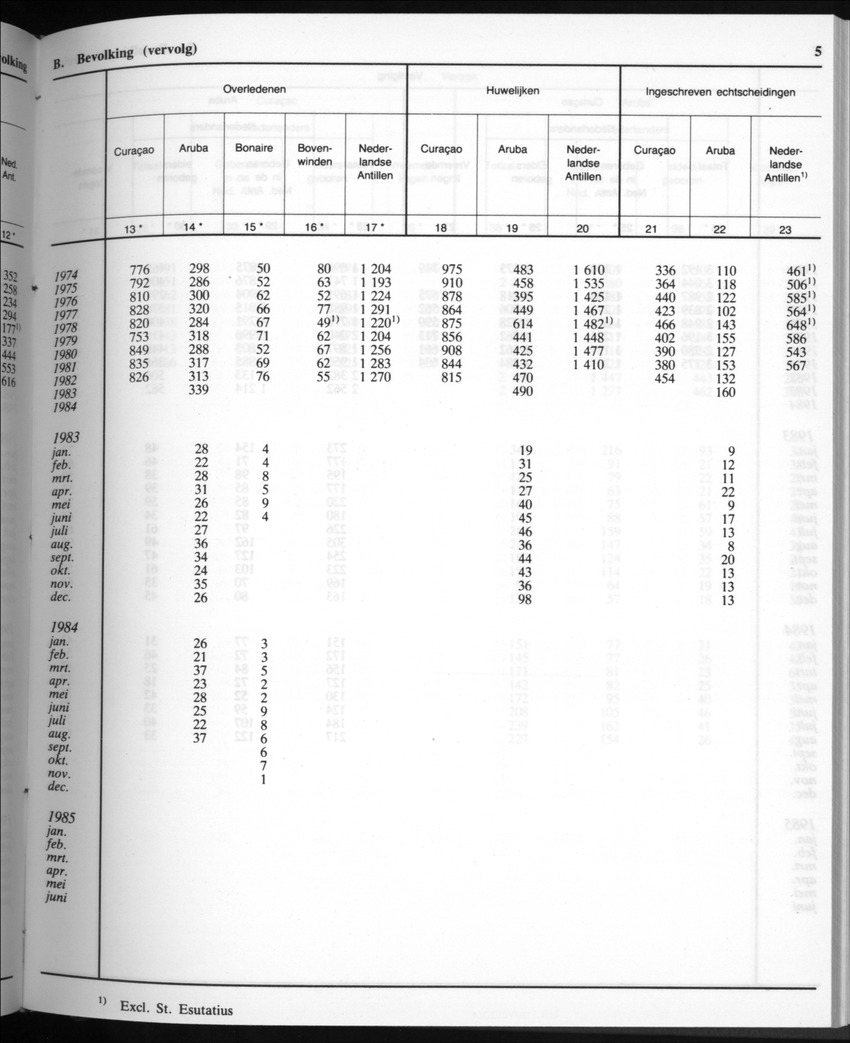 32ste Jaargang No.10 - April 1985 - Page 5