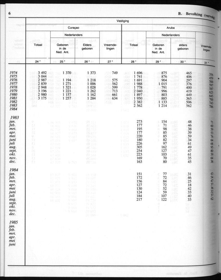 32ste Jaargang No.10 - April 1985 - Page 6
