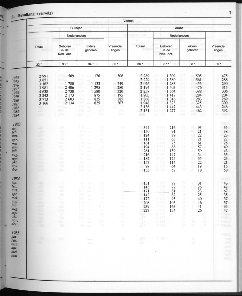 32ste Jaargang No.10 - April 1985 - Page 7