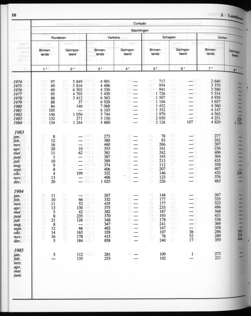 32ste Jaargang No.10 - April 1985 - Page 10